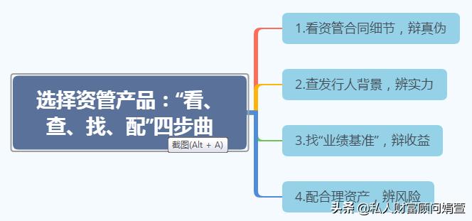 券商固定收益理财安全吗,券商固定收益