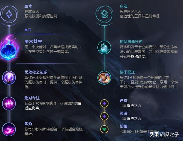 玩solo最强的英雄,solo王哪个英雄最好