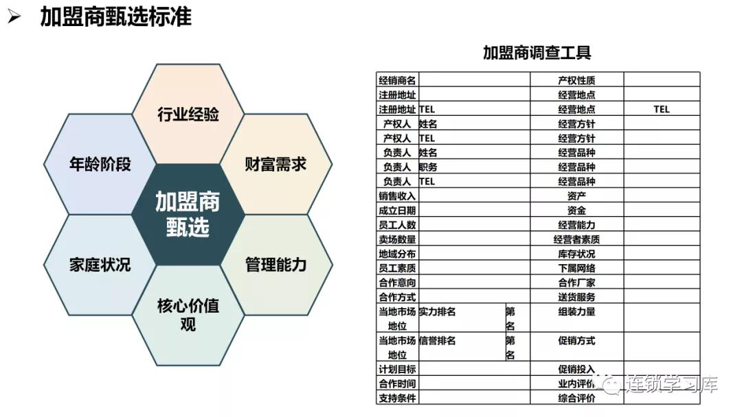 商业招商管理缺陷,商业特许经营思路