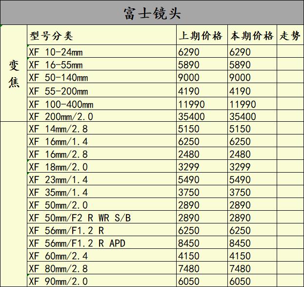 佳能5d4二手相机的价格,佳能5d4二手为什么跌价那么厉害
