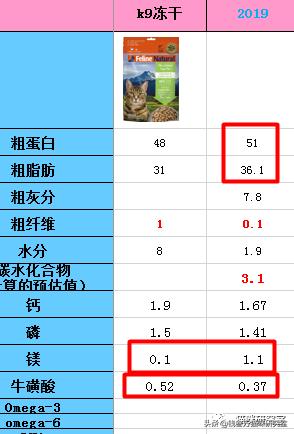 新西兰k9冻干猫粮鸡肉羊心,ziwi猫粮和k9冻干