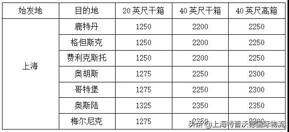运费涨价公告,船运费最新政策
