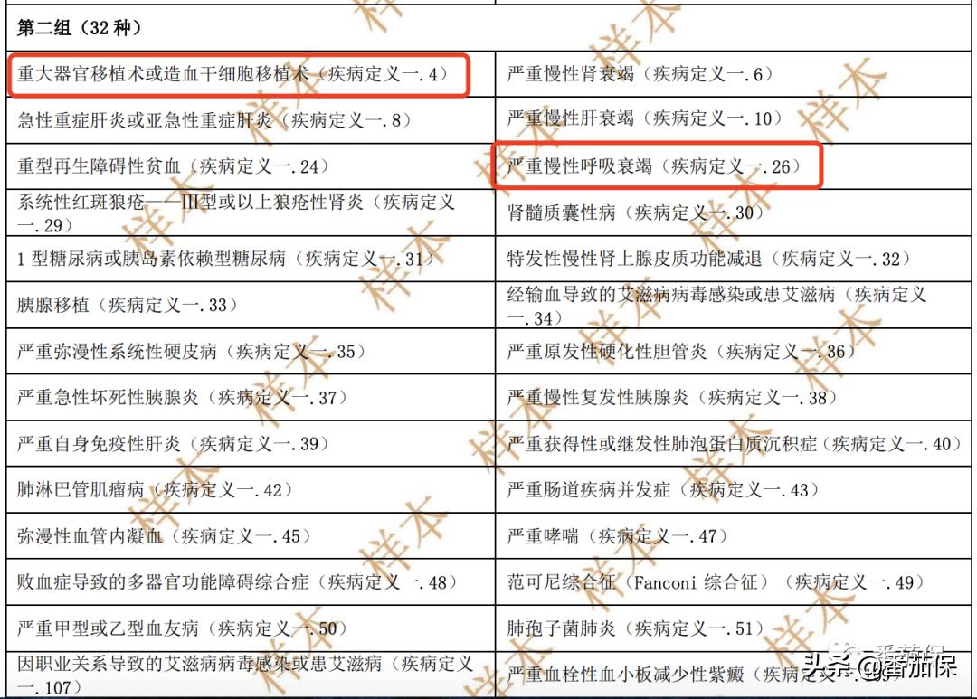 友邦如意安心重大疾病保险,友邦友如意安心版重疾险哪里投保