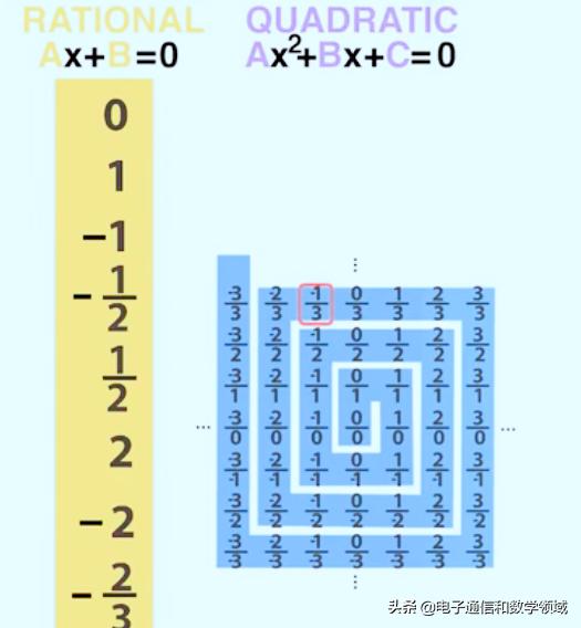 为什么无穷小的代数和强调有限,实数是可数的无穷集合