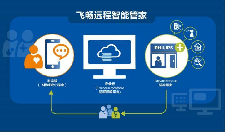 飞利浦伟康呼吸机作用,飞利浦伟康家用呼吸机操作指导