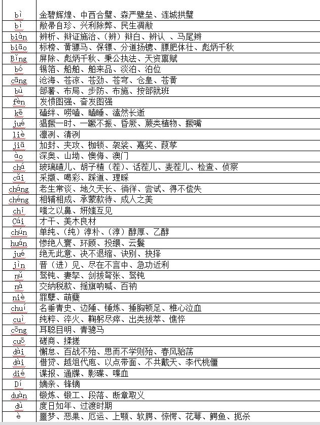 高中语文1-6册基础知识,高中语文100个高频知识点