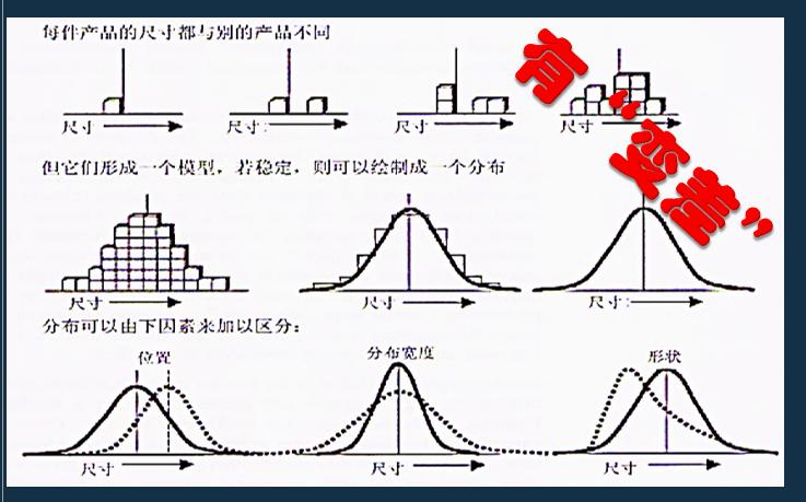 iatf16949过程分析常用的两种工具,如何讲iatf16949控制计划