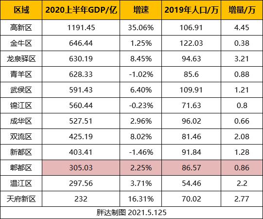 在成都郫都买房需要什么条件,郫都德源买房怎么样