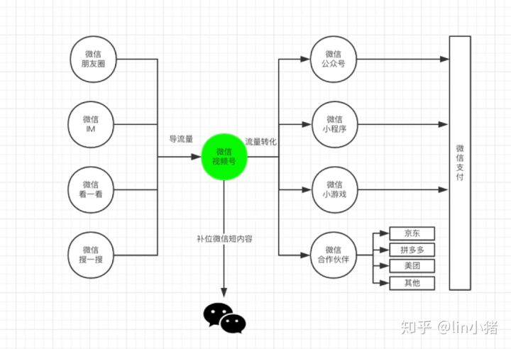 网上零成本挣钱方法,怎样可以网上赚钱