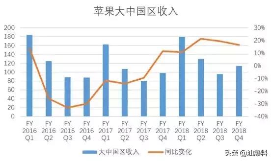 爆红五年后,爆红十年