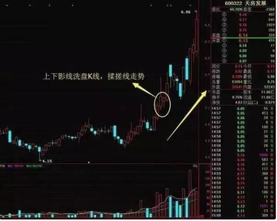 操盘技巧仙人指路形态及要点,一位良心操盘手对散户的忠告