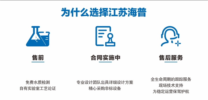 污水深度处理技术,城镇污水的深度处理