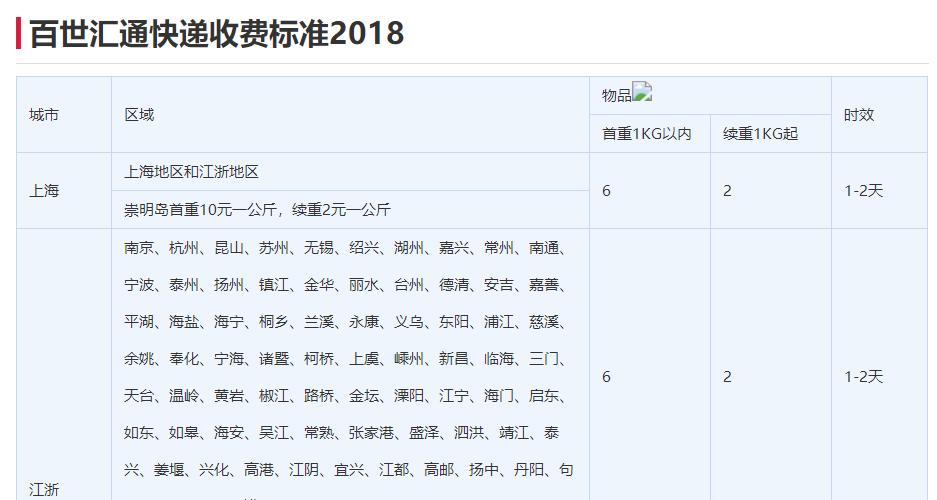 2019百世快递双十一,双十一快递迟迟没到