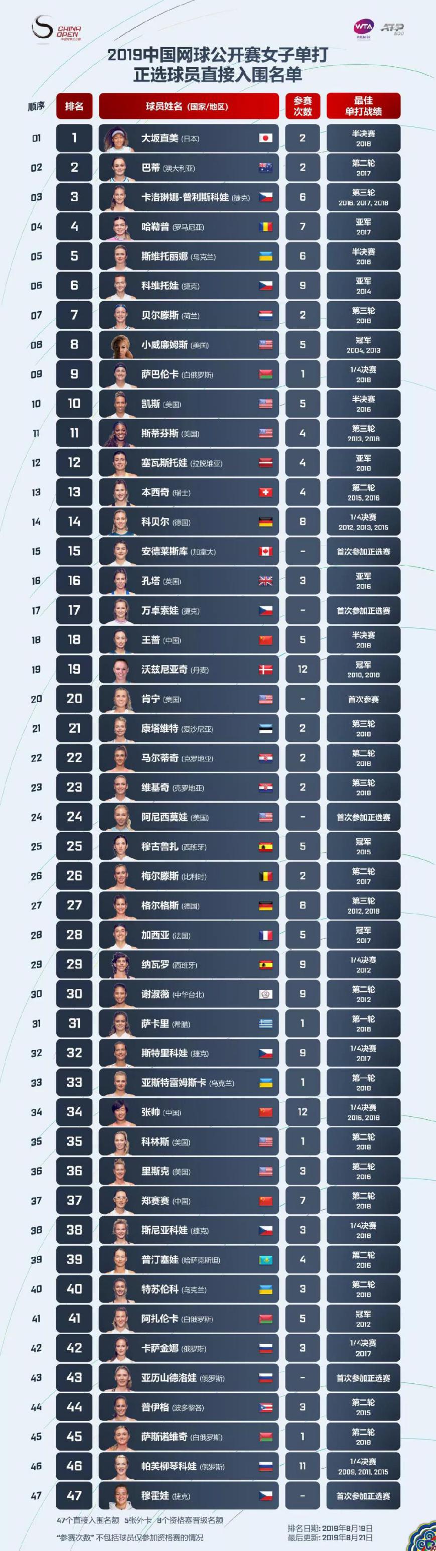 2019最强中网观赛攻略，文末有天佑德赠票赠酒福利