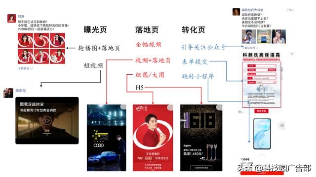 微信朋友圈广告推广方案怎么写好,微信朋友圈广告推广技巧