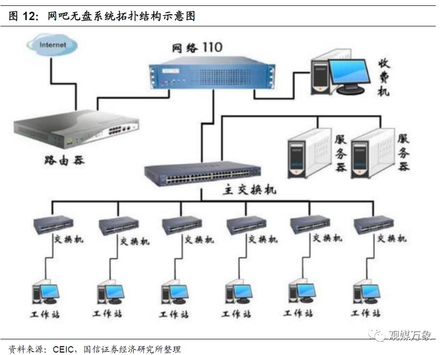 网吧的发展历程及趋势,网吧行业发展形势分析