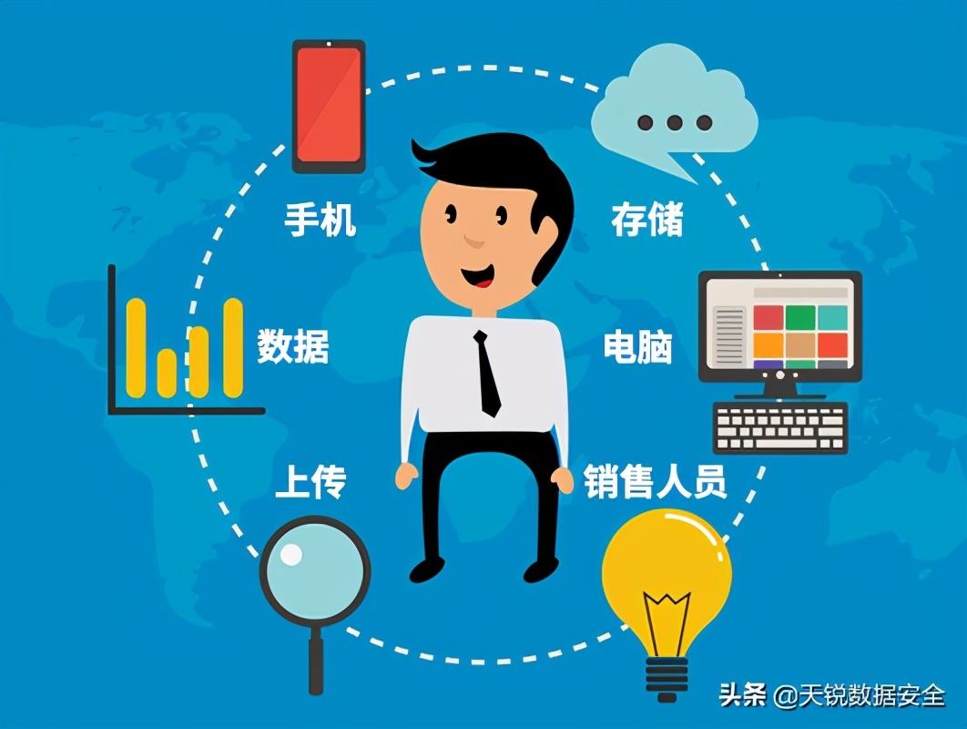 天锐绿盾数据防泄密系统,天锐绿盾会加密双系统吗