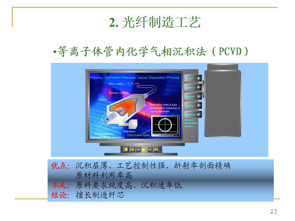 光纤生产工艺流程书籍,光纤ppt详细讲解
