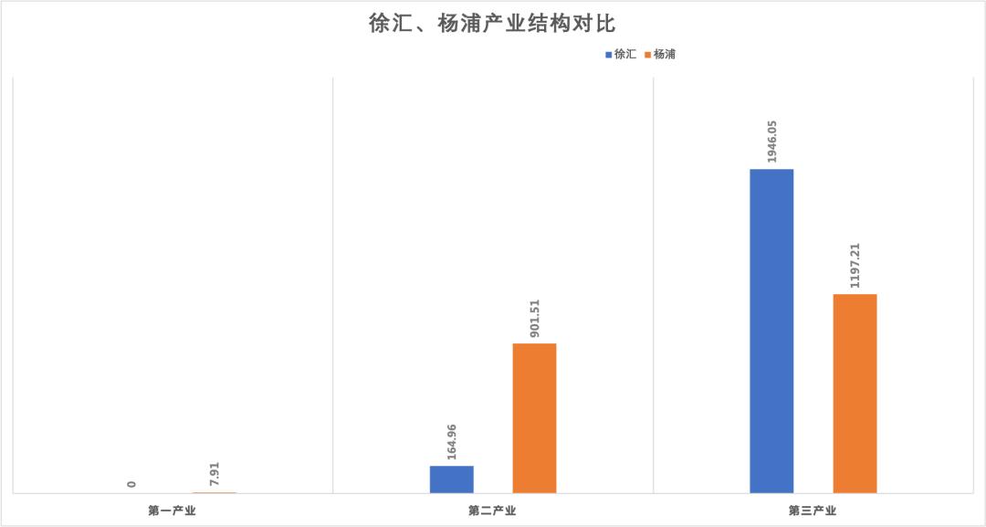 目前上海徐汇区最好的地段,上海徐汇区未来哪里好