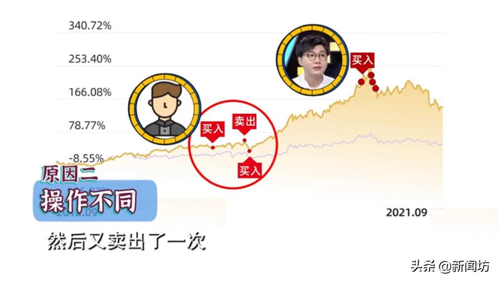 明星基金被套如何解套,直播基金投资技巧