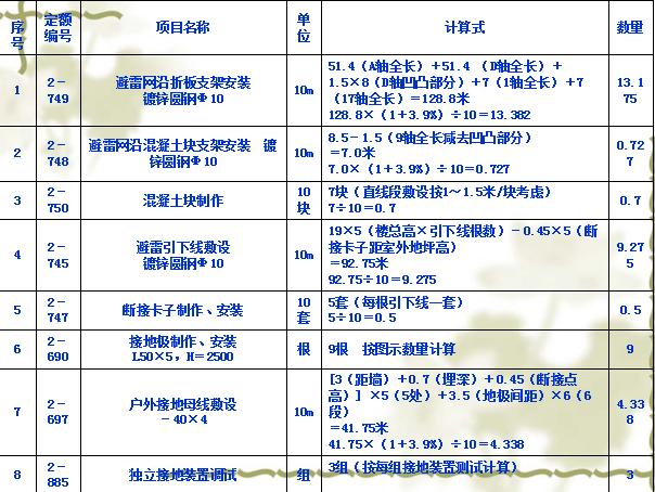 建筑工程防雷接地识图与实操讲解,防雷接地看图与施工