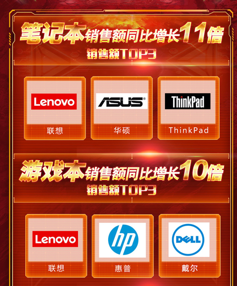 京东双11电脑战报,京东11.11电脑数码迎来开门红