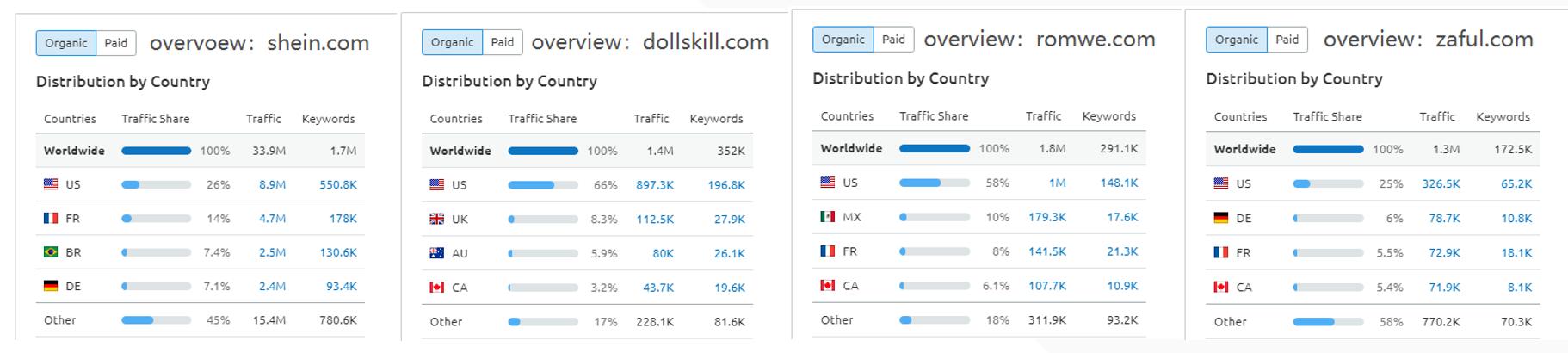 facebook服装推广关键词,facebook衣服广告发布