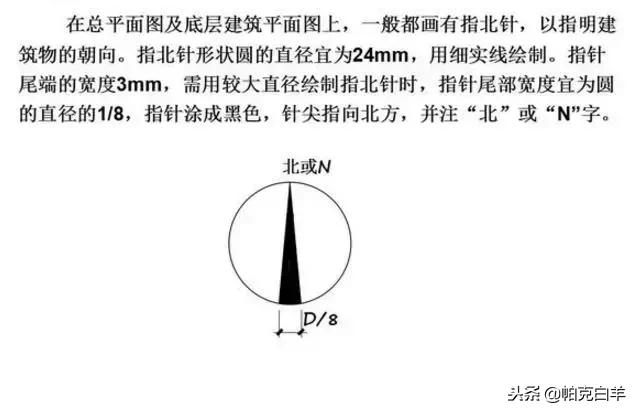 建筑识图零基础学施工图纸,隧道施工图纸识图视频教程全集