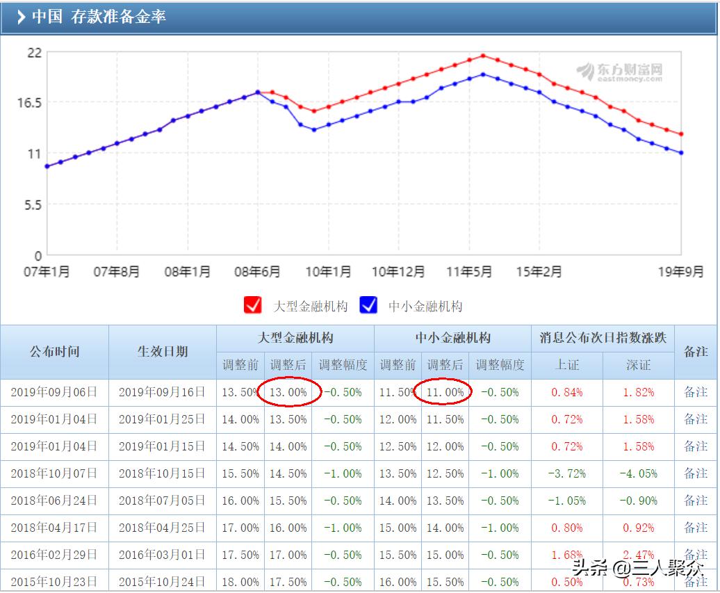 负利率是不是存款还要给银行利息,实际负利率对存款的影响