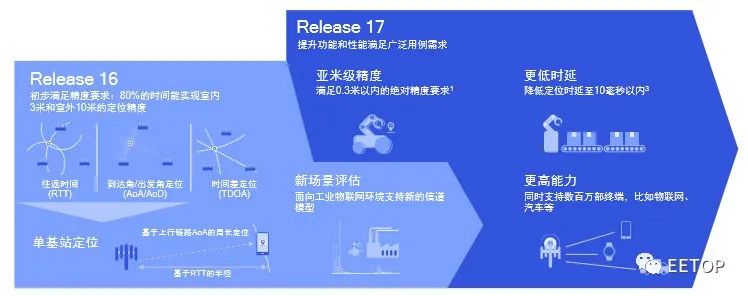 5g深度分析中短线,高通的5g技术哪里来的