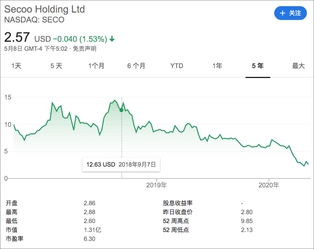 奢侈品电商加速洗牌,奢侈品电商突围战谁能笑到最后