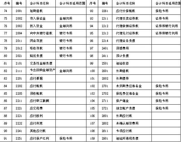 会计分录怎么分清销项和进项,会计如何分清借方和贷方