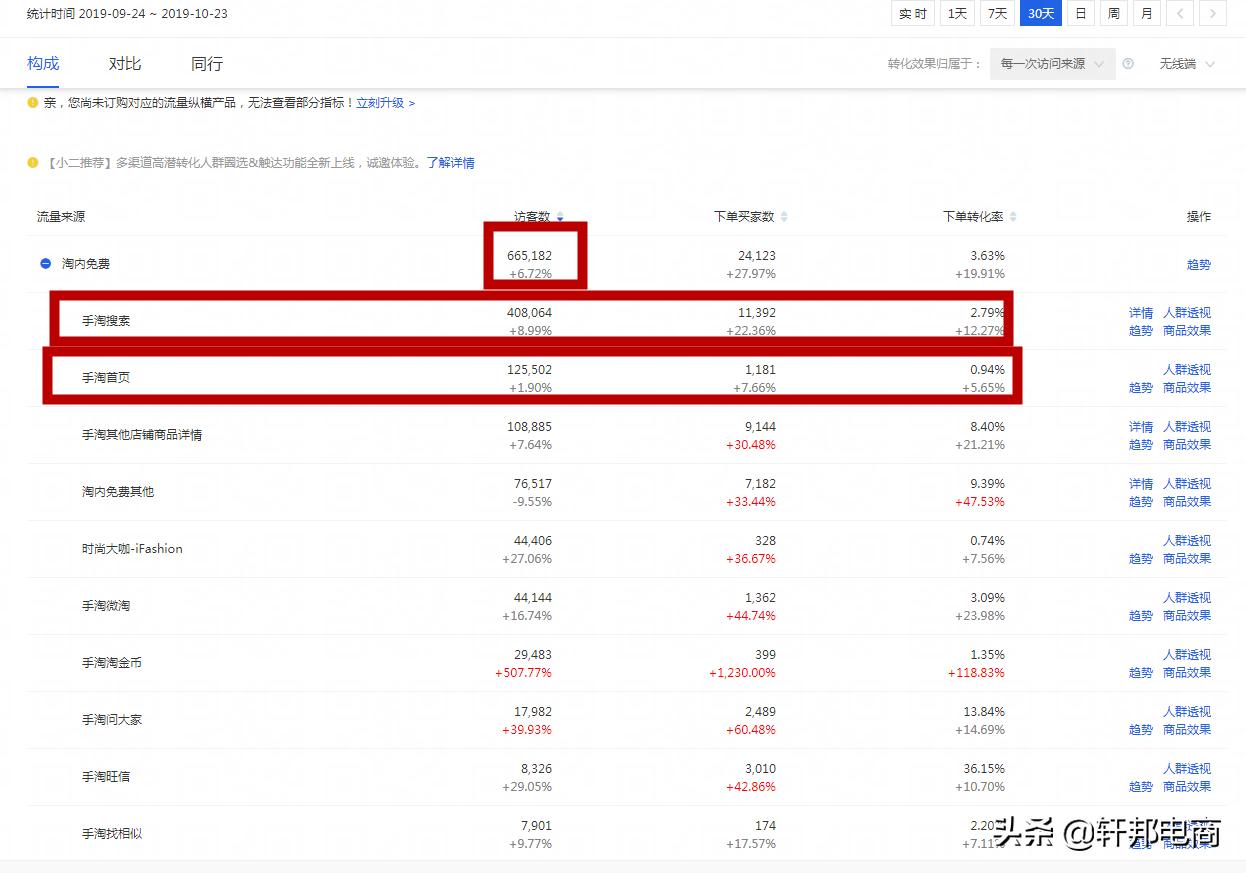 11.11在即，用新版直通车，打一个漂亮的翻身仗