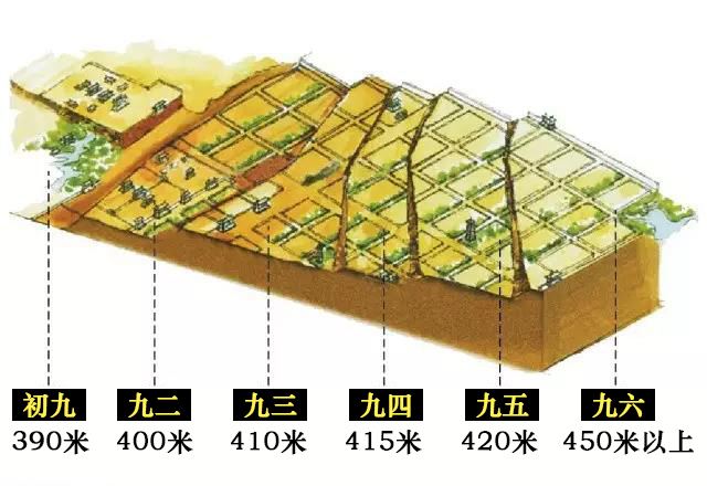 李渊管杨坚叫姨夫,杨坚与李渊谈话