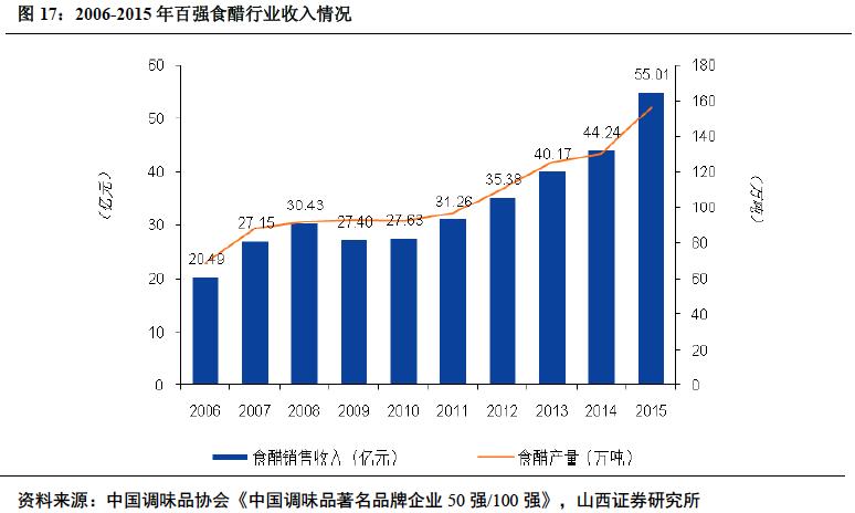 椋熼唻琛屼笟娣卞害鍒嗘瀽,椋熼唻琛屼笟鏈夊摢浜涢唻