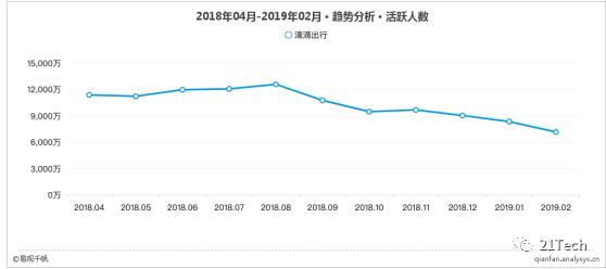 滴滴程维柳青现状,程维滴滴最近消息