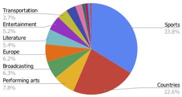 谷歌开源最佳模型,google开源项目有哪些