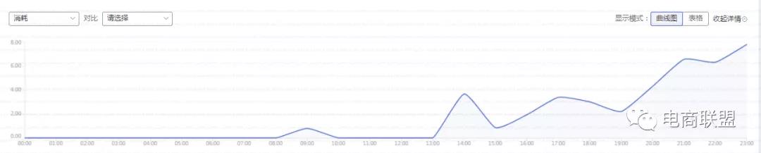 淘宝运营推广技巧大全,淘宝运营推广及优化策略