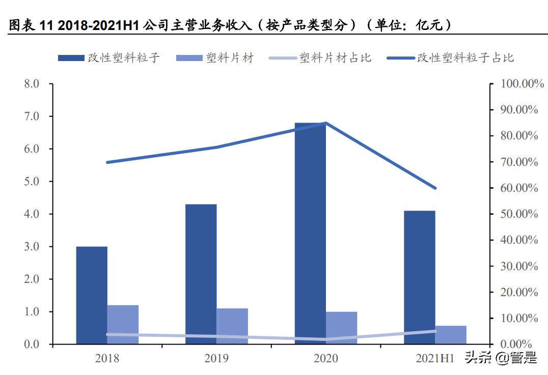 禾昌聚合转板条件,禾昌聚合发展前景