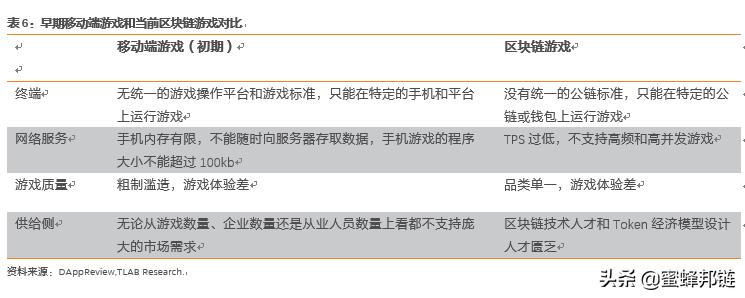 区块链游戏大时代,区块链游戏深度解析