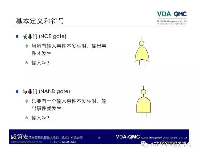 ppt怎么将故障树排版成想要的,故障树案例分析视频