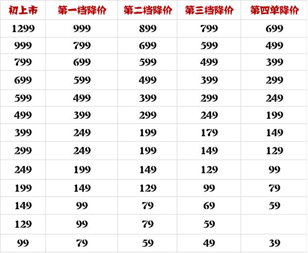 折扣全靠缘?快时尚「骨折」攻略了解一下