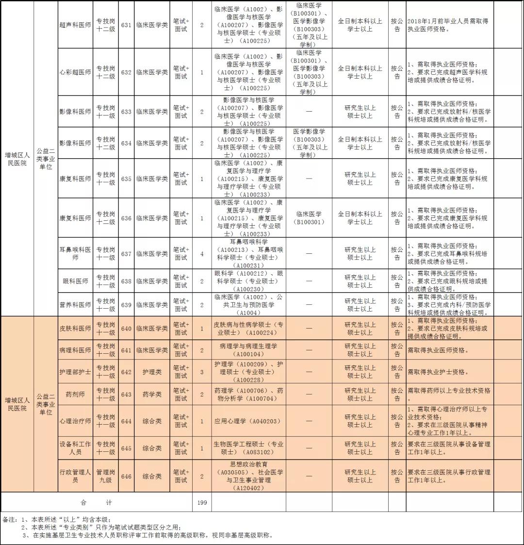 严重缺人！工资高、岗位多、福利好！广州一大批好单位等你来