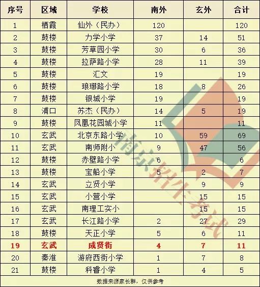 南京即将签约的大学,南京即将签约985的大学