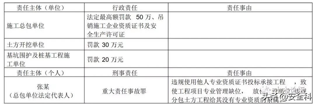 注安师证挂靠出了事故,注安师挂靠之后承担责任吗
