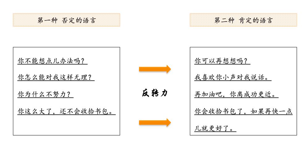 7个有效的亲子沟通技巧图文,亲子沟通18种障碍