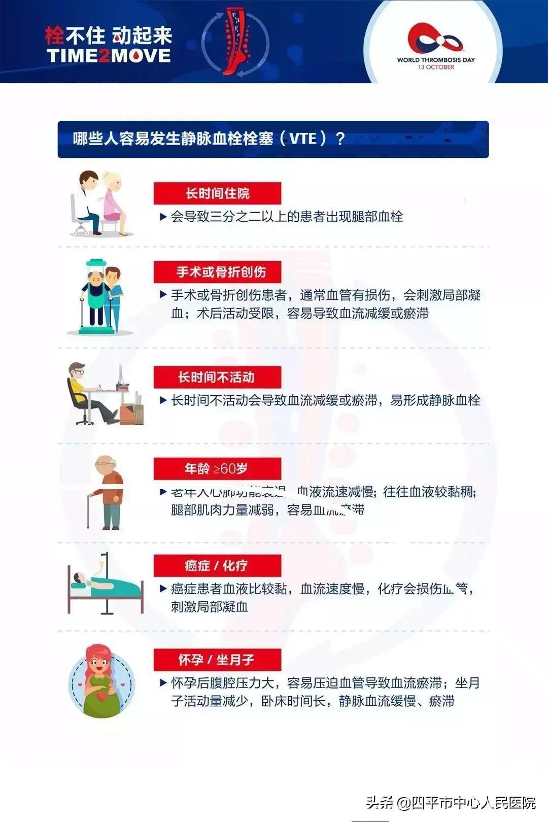 血管外科义诊宣传,血管外科专家义诊