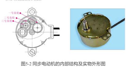 电控元件优缺点,电控元件是什么
