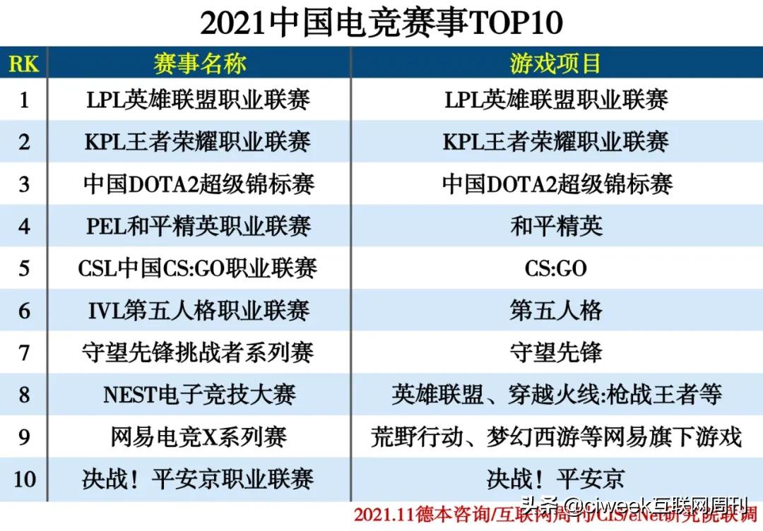 电竞赛事奖金排行榜2021,电竞赛事线下2021