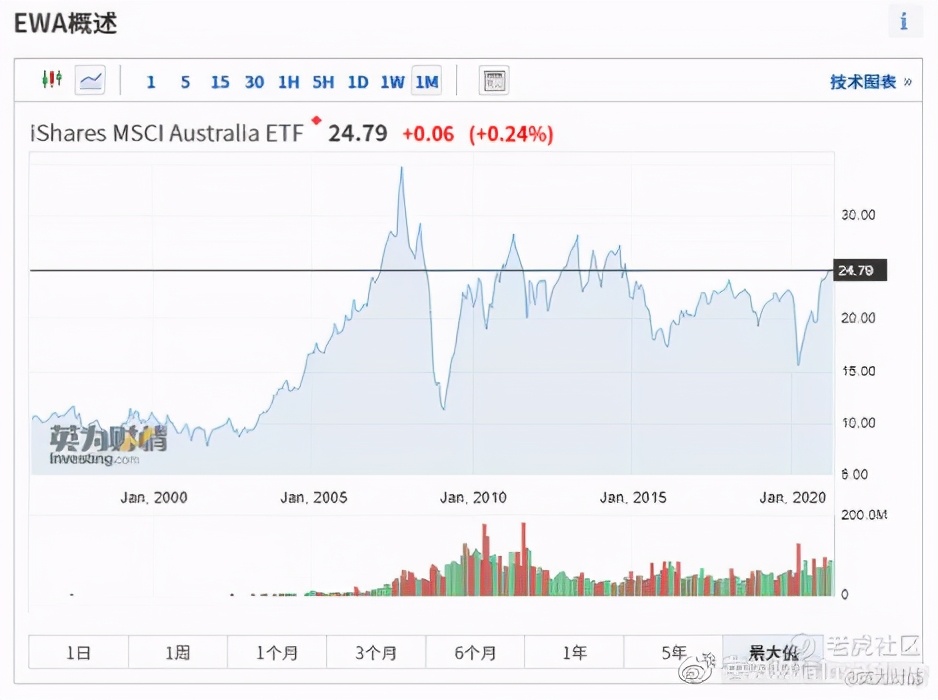 澳股分析,澳股实时走势图一览